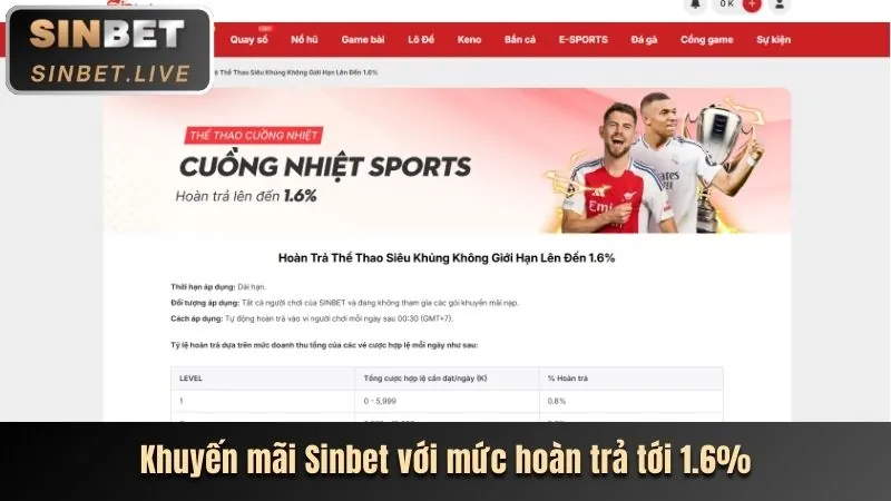 Tổng quan các loại khuyến mãi bsports